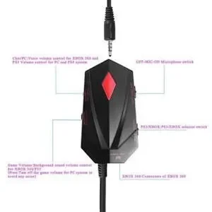 GS9000 Multi Platform Gaming Headphones