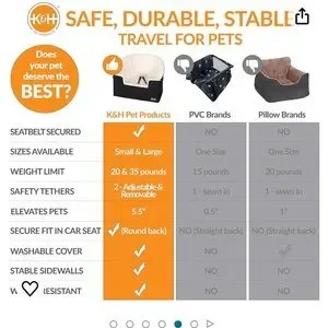 K&H Bucket Booster Collapsible Pet Seat Small Dogs Up To 20 Lbs. NWT