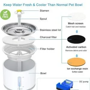 Replacement Filters For Cat Water Fountain Set Of 2