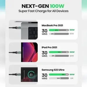 USB C To USB C Cable INIU 100W [2-Pack 6.6ft] PD 5A Fast Charging
